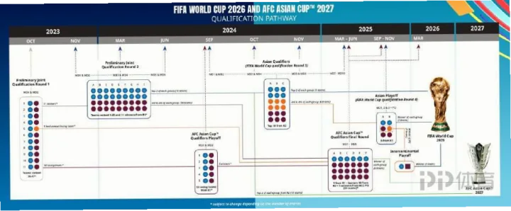 2026世界杯决赛时间已正式公布，定于7