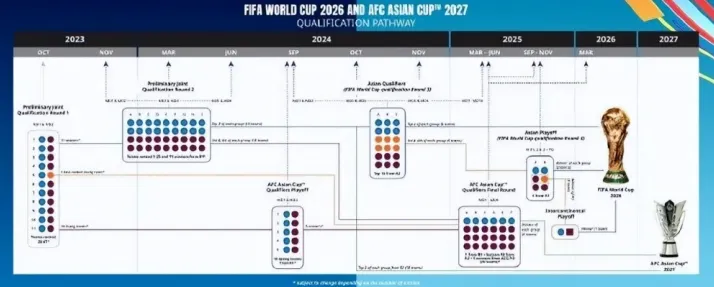 2026世界杯附加赛规则迎来重大改革